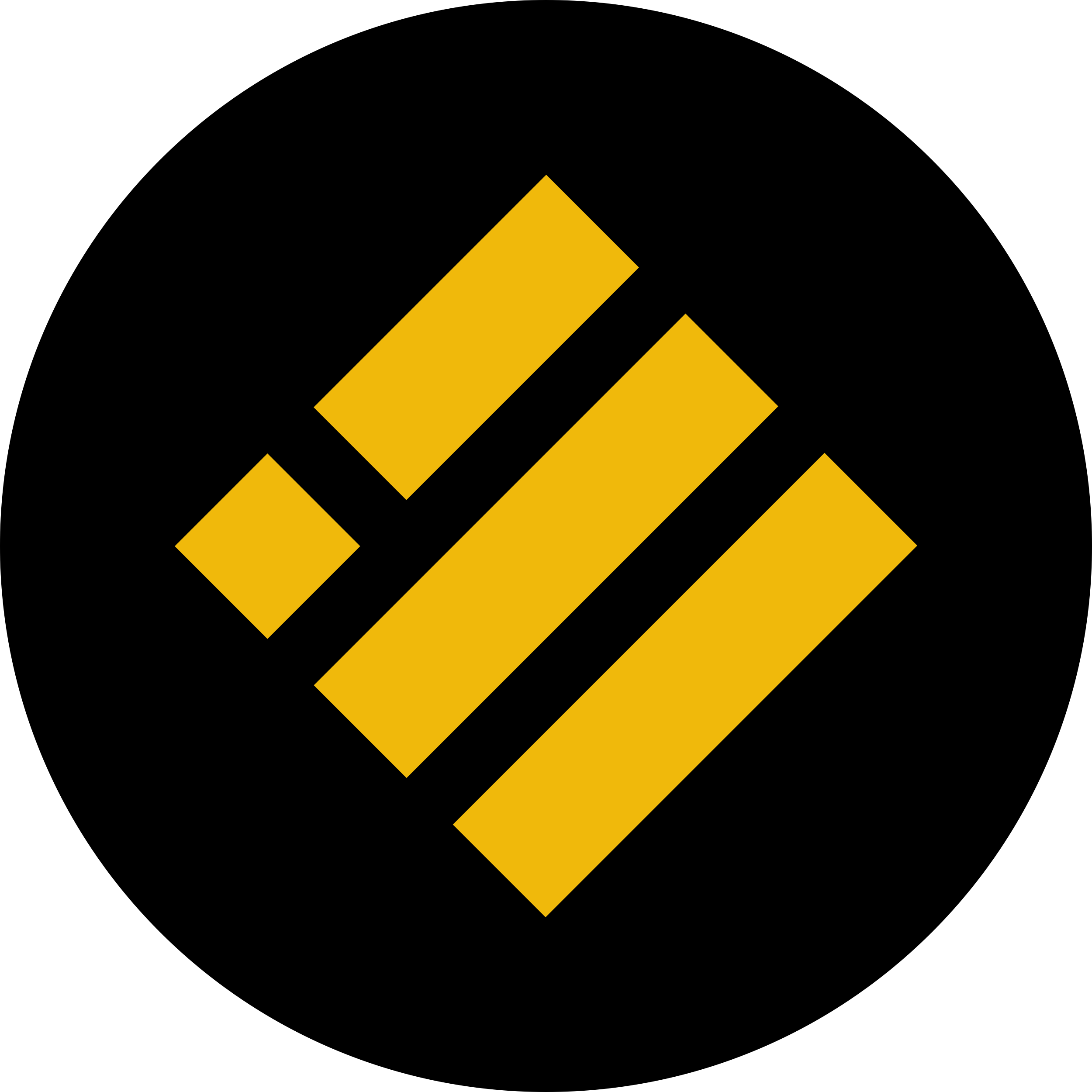 BUSD